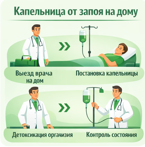 капельница от запоя в Харабали в клинике Санати